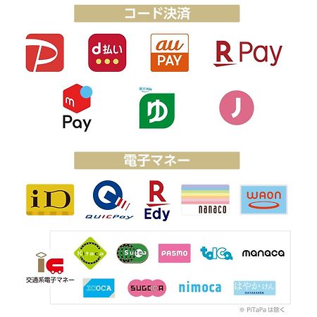 Apa Hotel Ueno Okachimachi Ekimae Minami 東京都 外观 照片