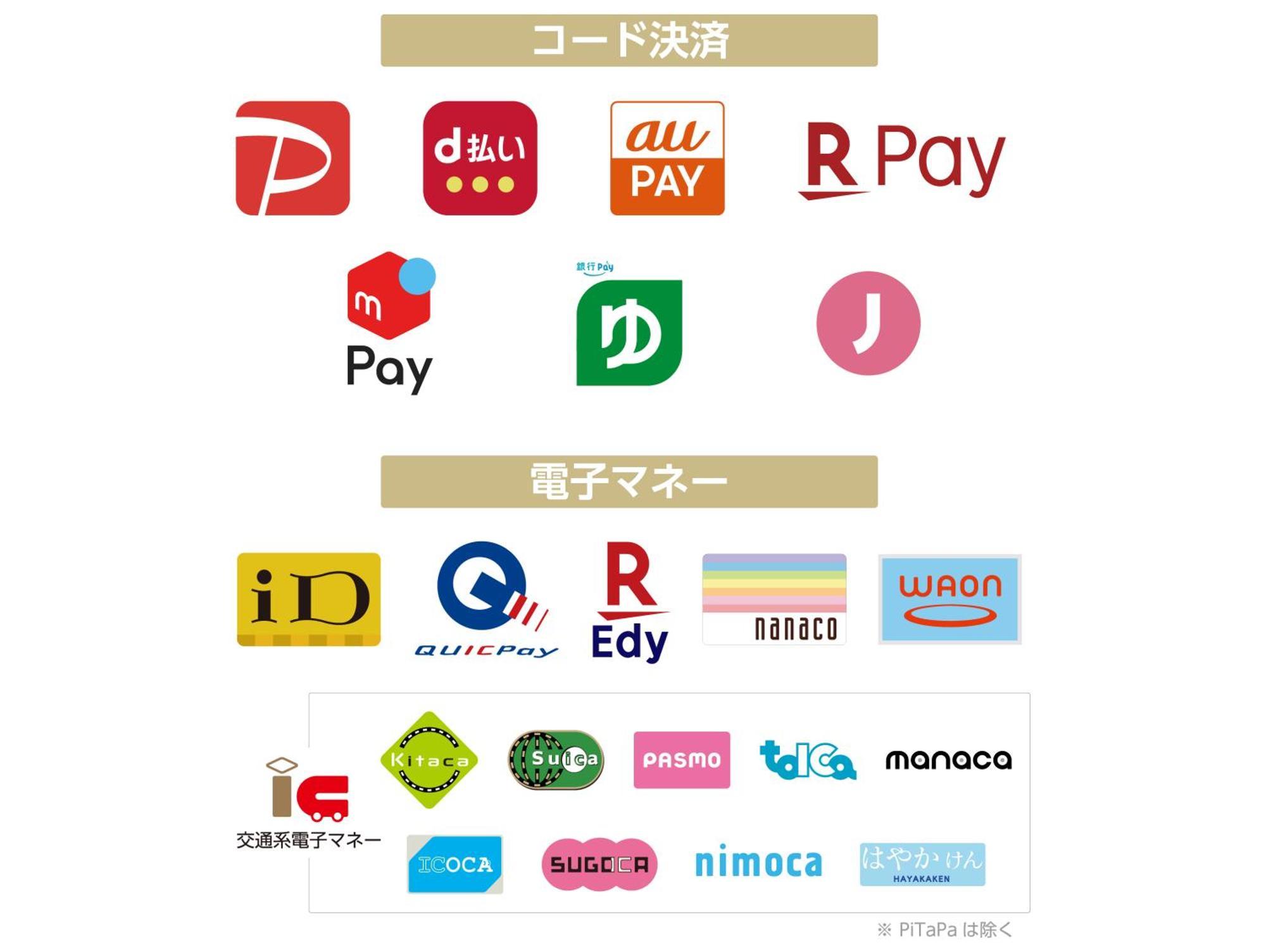 Apa Hotel Ueno Okachimachi Ekimae Minami 東京都 外观 照片